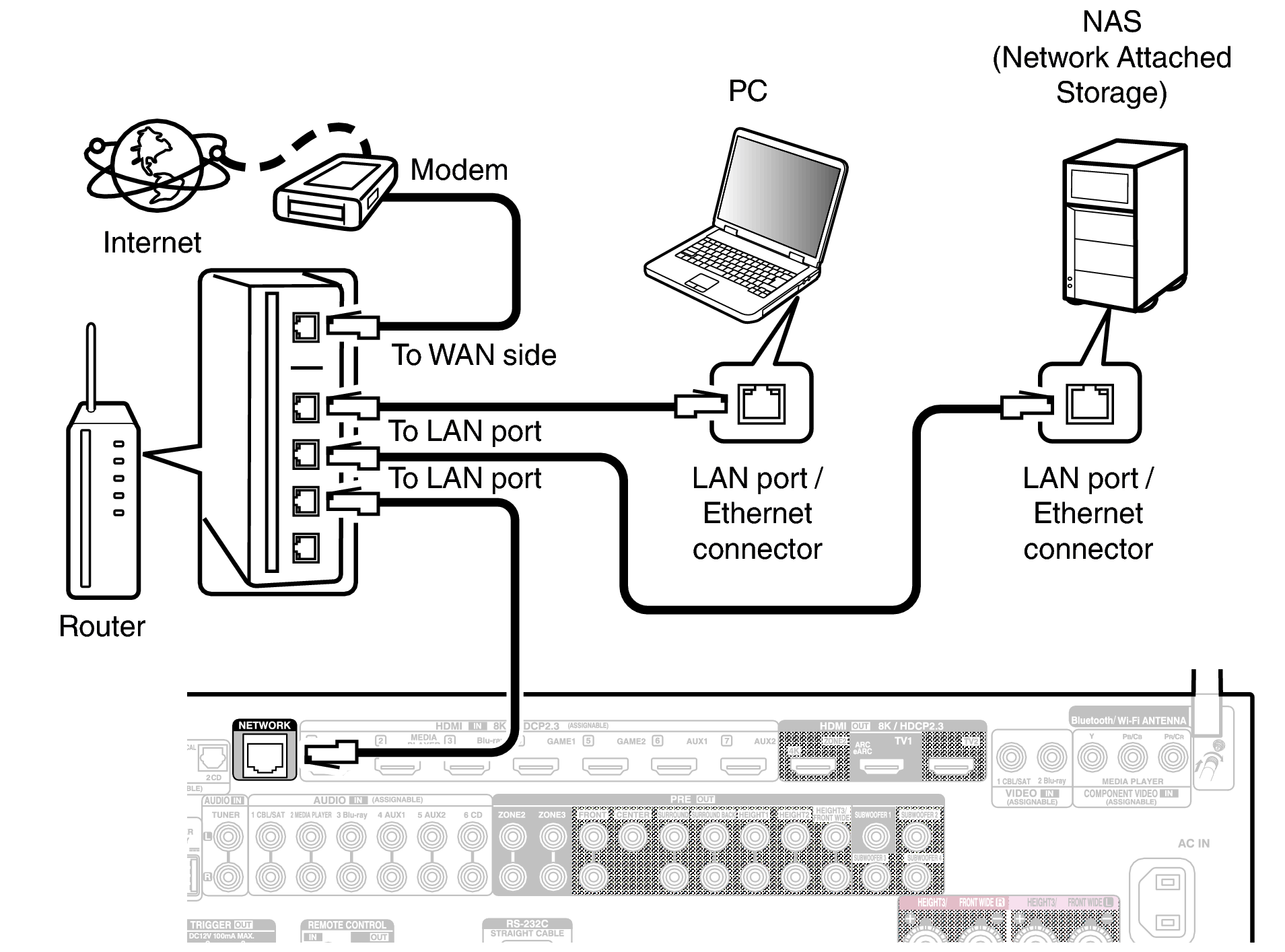 Conne LAN X68E2